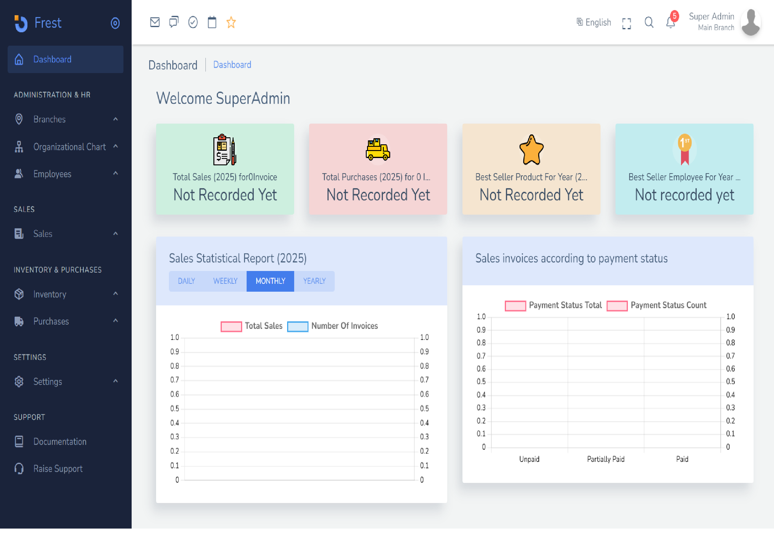 ERP for Small Businesses Purchase . Sales · Inventory · HR